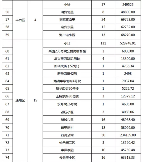 重磅：北京老舊小區納入首批改造名單，建筑涂料用量將激增！