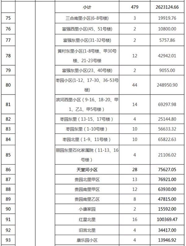 重磅：北京老舊小區納入首批改造名單，建筑涂料用量將激增！