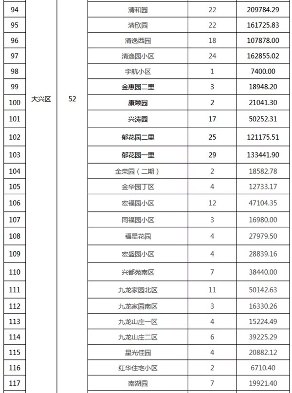 重磅：北京老舊小區納入首批改造名單，建筑涂料用量將激增！